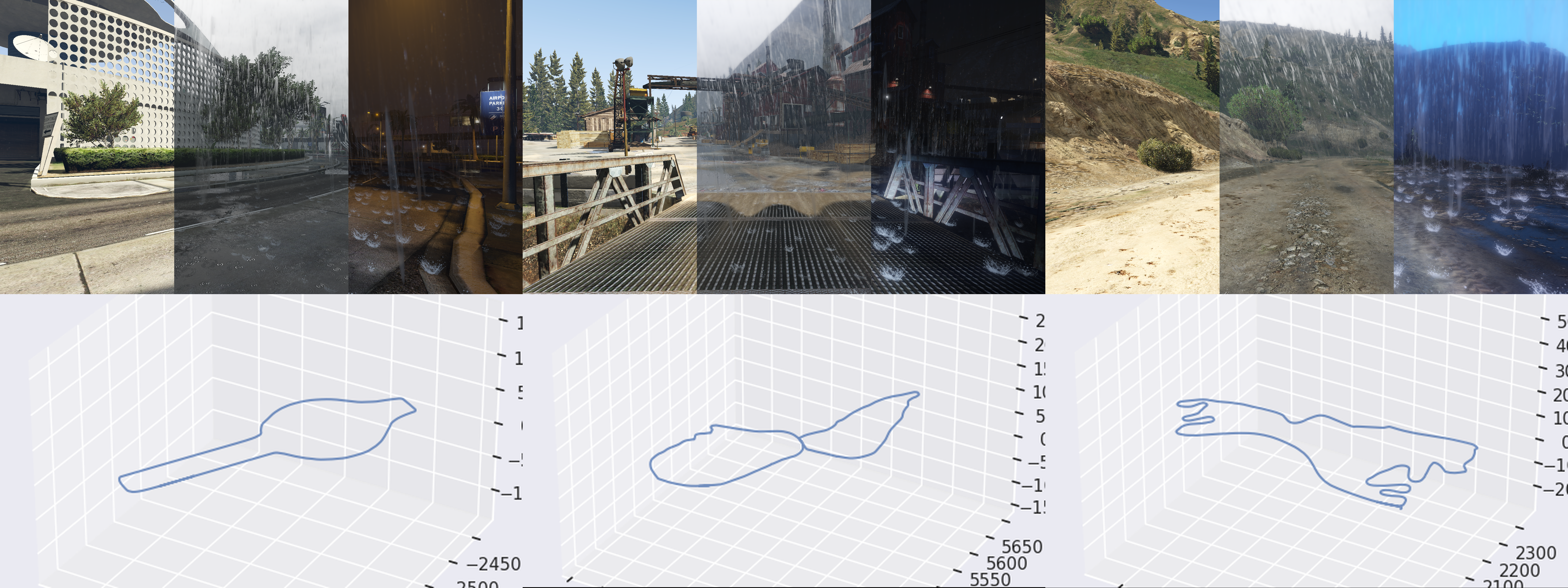Ground-truth comparison
