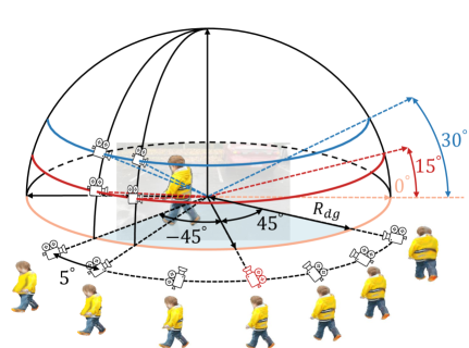 Pseudo-GT dome sampling