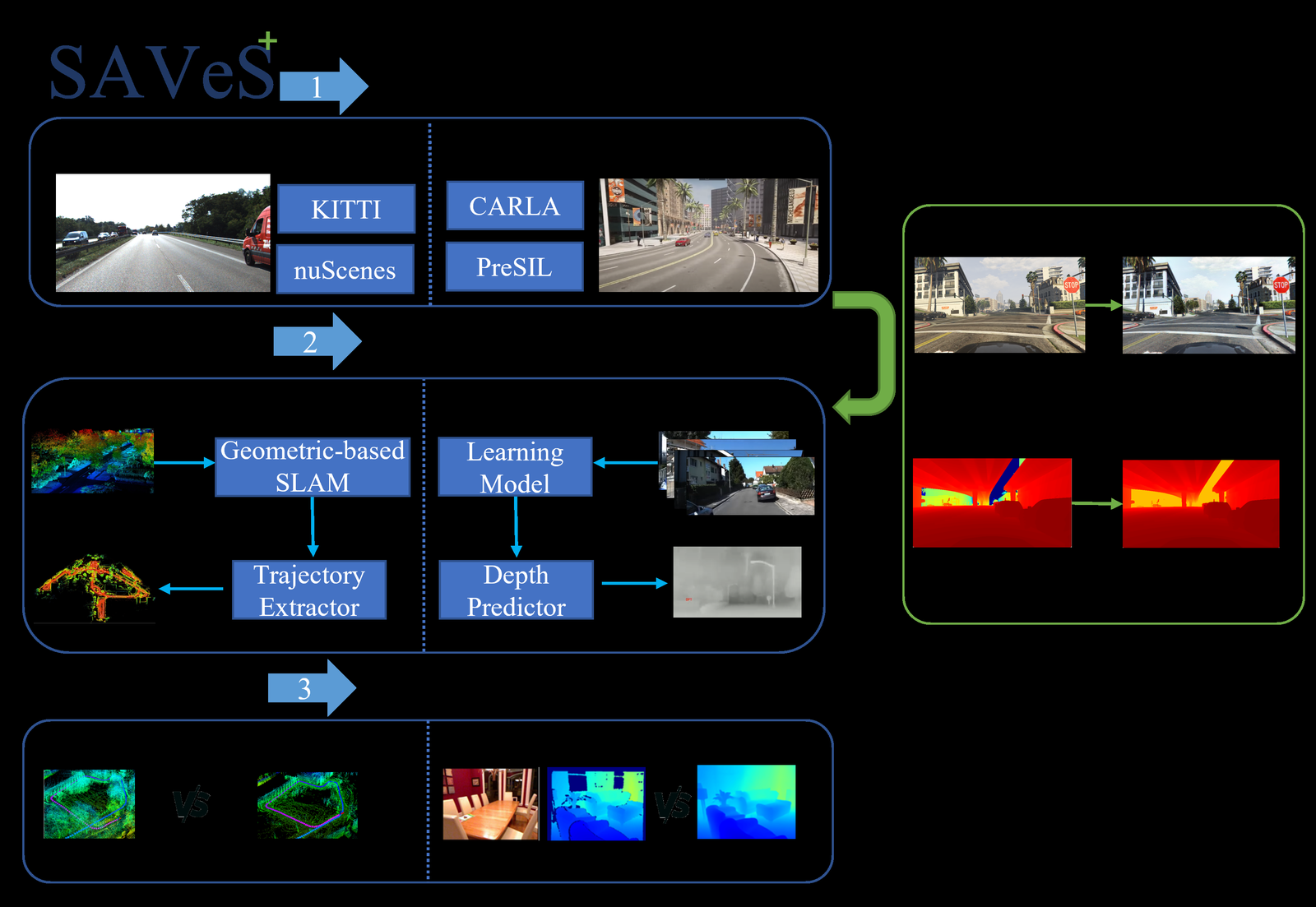 SAVeS+ benchmarking pipeline